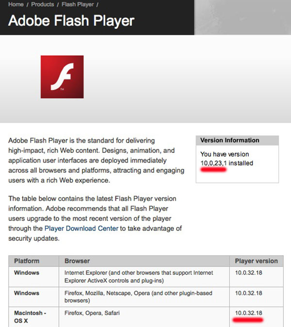 How To Install Latest Adobe Flash Player For Mac